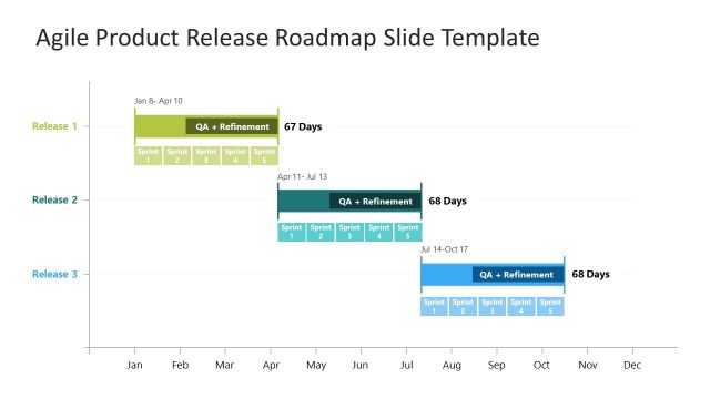 how to create a product roadmap powerpoint