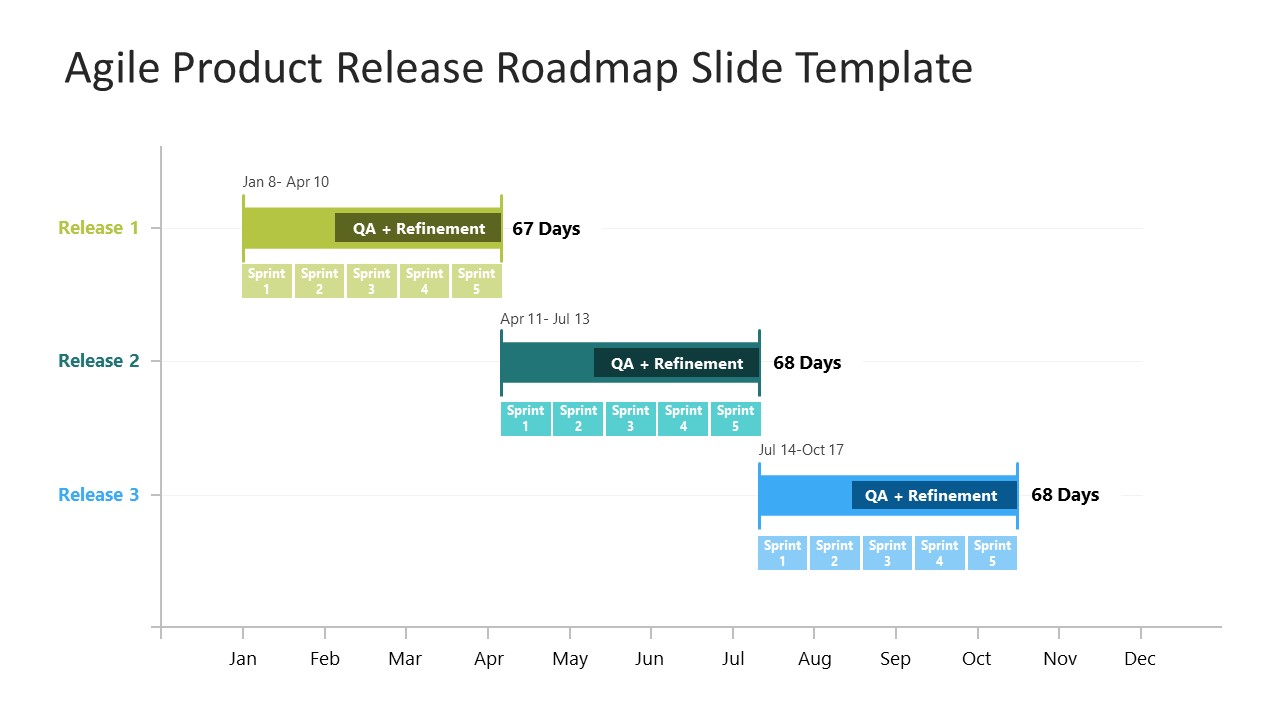 Editable Agile Product Release Roadmap Slide