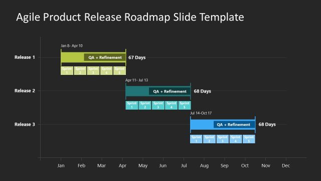 PowerPoint Roadmap Slide for Agile Product Release