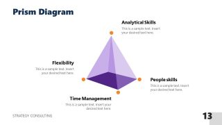 PowerPoint Prism Diagram for Strategy Consulting