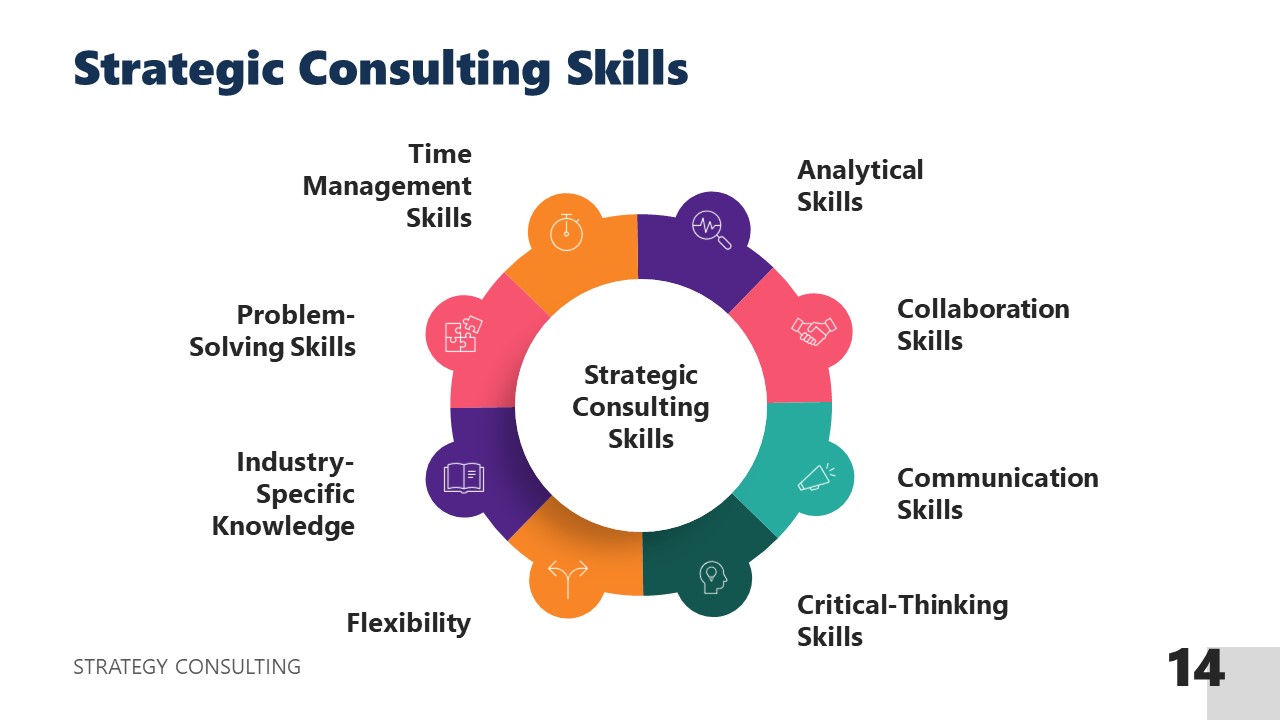 Editable Strategy Consulting Skills Diagram