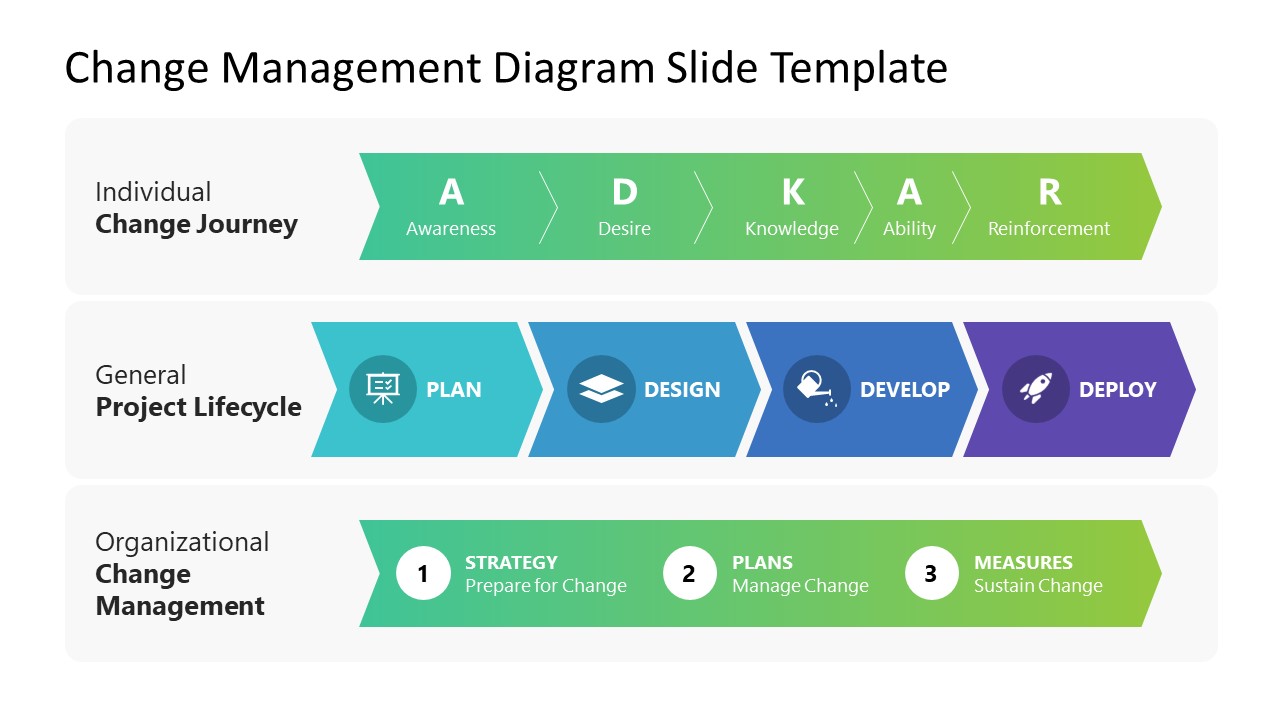 PowerPoint Change Management Template Slide