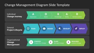 PowerPoint Slide Template for Change Management Model
