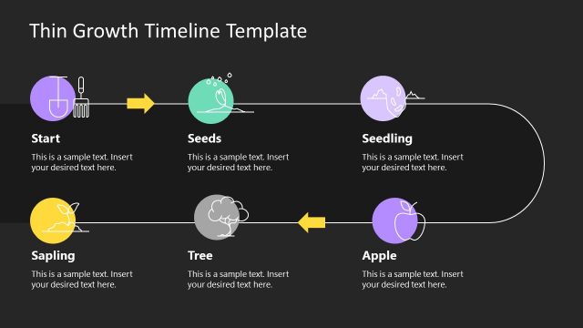 Thin Growth Timeline – Plant Growth Metaphor Diagram