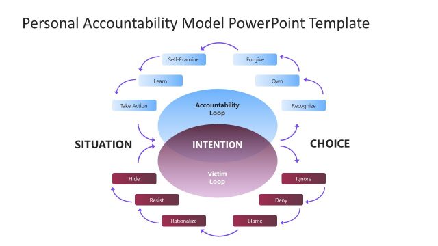 Personal Accountability Model Slide for PowerPoint