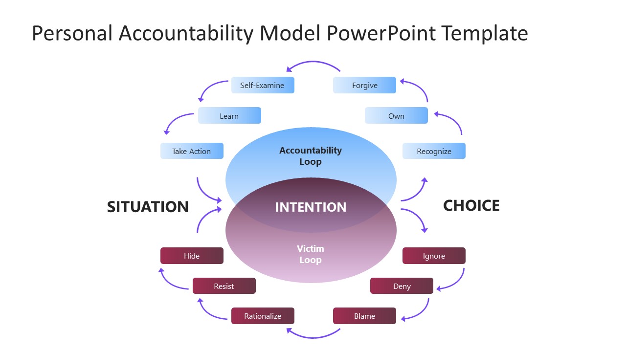 PPT Slide Design for Personal Accountability Model 