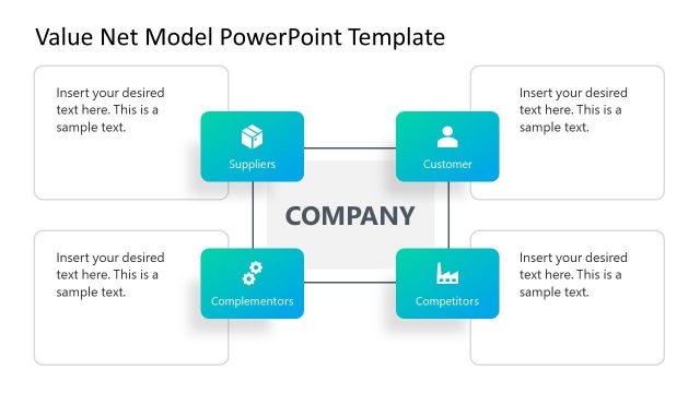 Diamond Shape Arrangement of Value Net Model