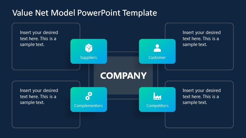 PowerPoint Slide Template for Value Net Model