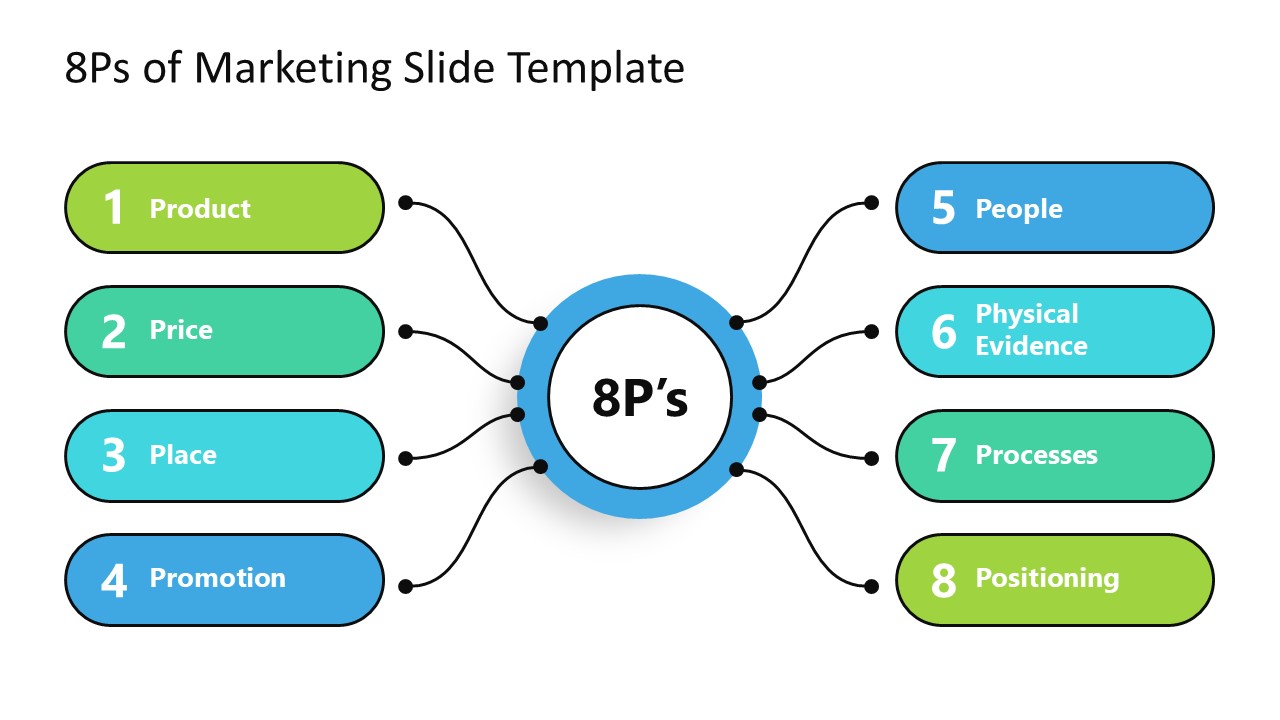 Marketing Mix Presentation Slide with Mind Map Diagram