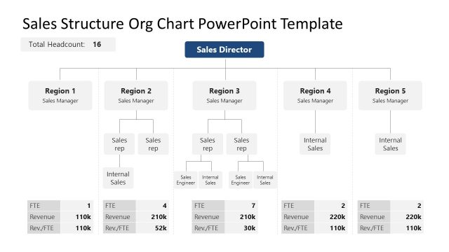 Team Structure PowerPoint Templates