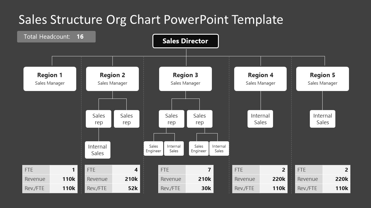 Sales Structure Org Chart - Black Background