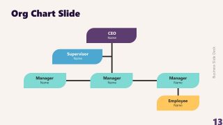 PowerPoint Template Slide for Creative Org Chart