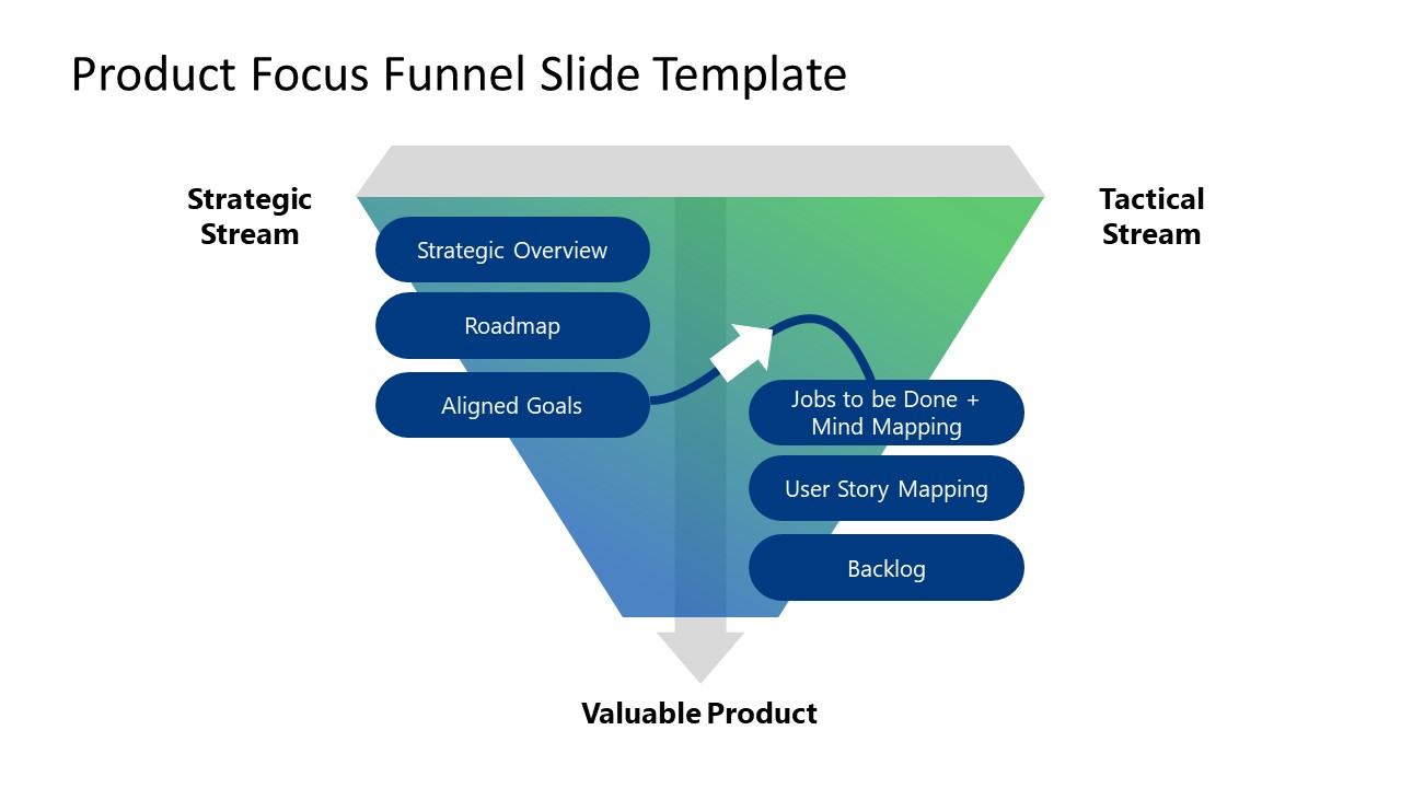 Product Focus Funnel Diagram for PowerPoint