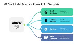 Template GROW Model Diagram for PPT