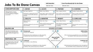 Canvas Slide for Jobs to be Done Framework