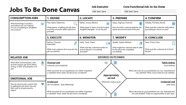 Editable Jobs to be Done Canvas for PPT
