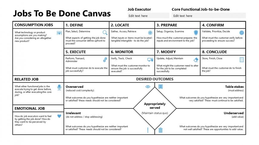 Editable Jobs to be Done Canvas for PPT SlideModel