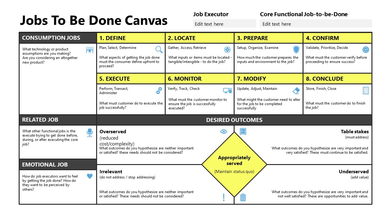 Slide Template for Jobs to be Done Canvas