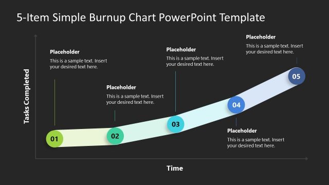 5-Item Burnup Chart for Presentations