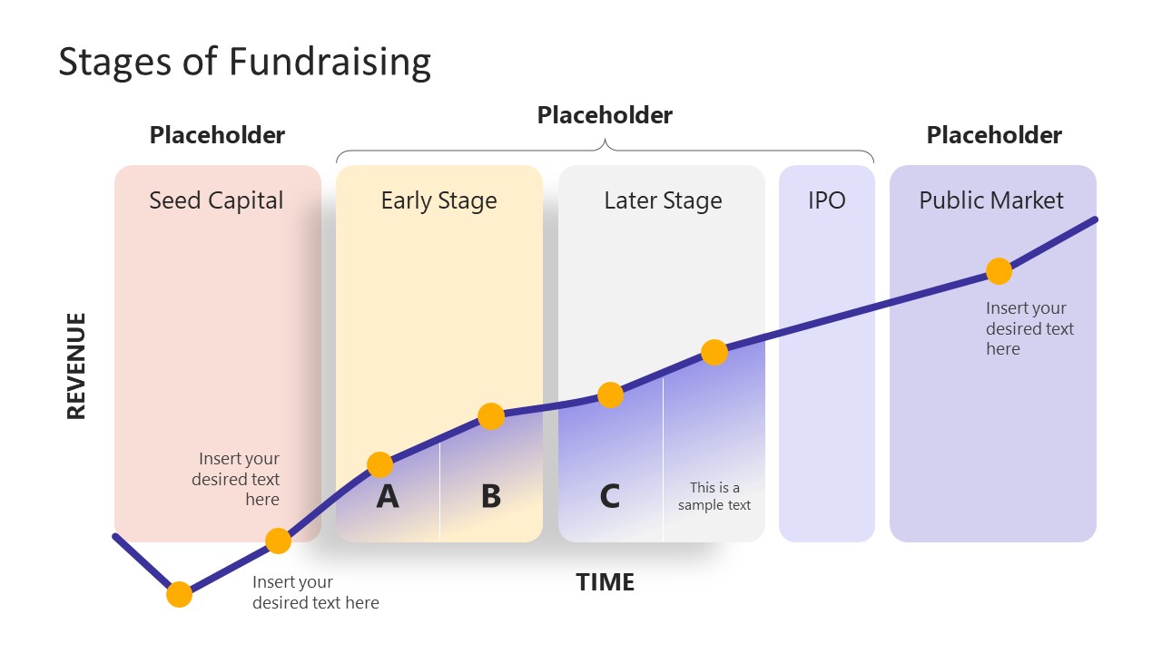 Editable Graph Slide for Stages of Fundraising