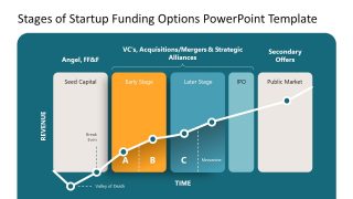 PPT Slide Design for Stages of Startup Funding