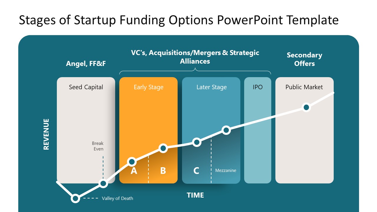 Stages Of Startup Funding Options Powerpoint Template 