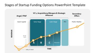 Editable Graphical Diagram Showing Stages of Startup Fundraising