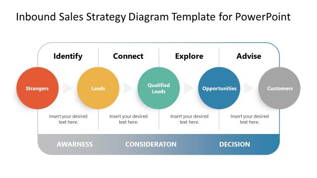 Inbound Sales Strategy Diagram Template for PowerPoint