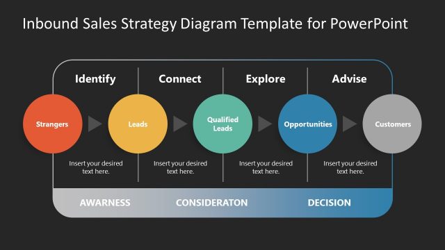 Dark Background Inbound Sales Strategy Diagram