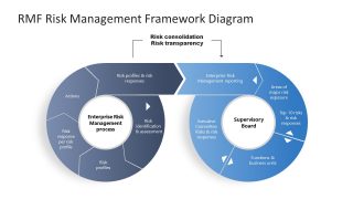 RMF Risk Management Framework Diagram Template for PowerPoint