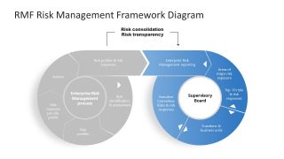 RMF Risk Management Framework Diagram Template For PowerPoint