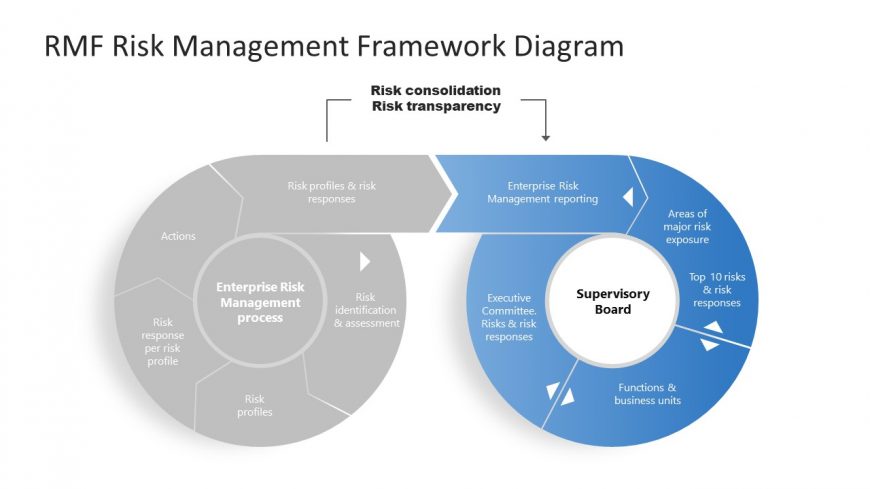 PPT Slide Diagram for Risk Management Framework