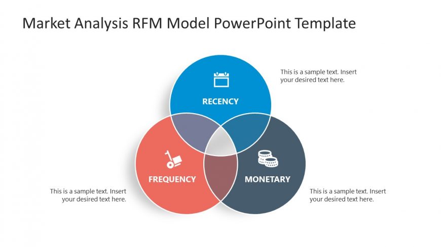 Market Analysis RFM Model with Intersecting Circles SlideModel