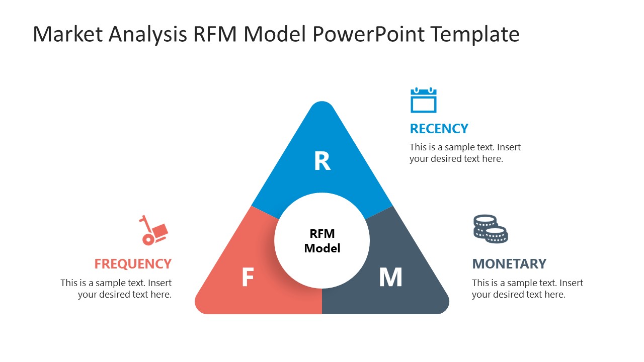 Triangular Diagram for RFM Model Presentation