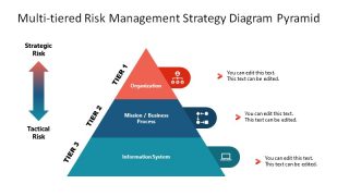 PPT Multi-tiered Risk Pyramid Diagram for Presentation
