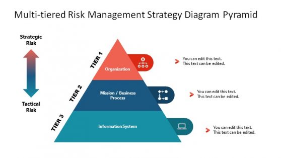 business risk management presentation