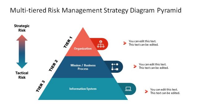 Multi-tiered Risk Management Strategy Diagram Pyramid for PowerPoint