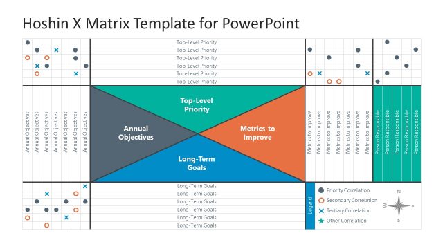 Hoshin X PowerPoint Template