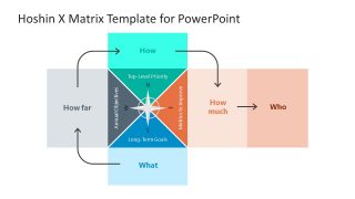 Hoshin X Matric PowerPoint Template with Text Area