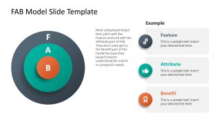 PPT Template Slide for FAB Model Presentation
