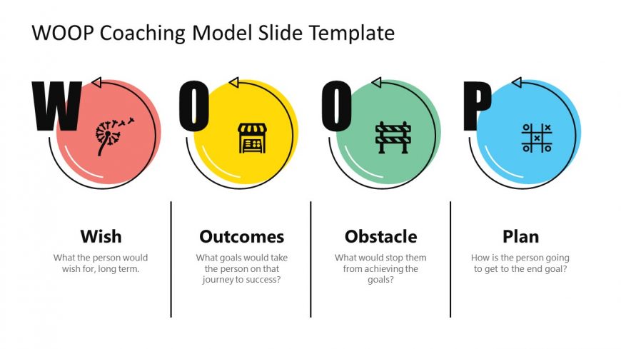 PPT Template for WOOP Coaching Model 