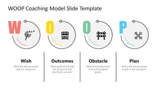 Editable WOOP Coaching Model for PPT