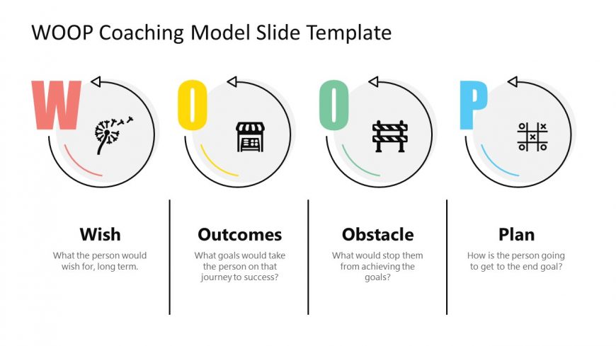 Editable WOOP Coaching Model for PPT