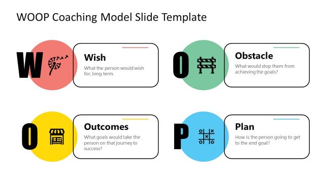 WOOP Model Infographic Slide Template