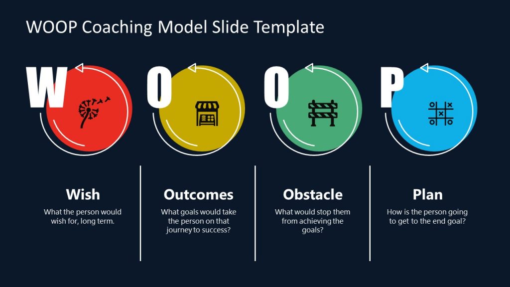 WOOP Model with Circular Infographic Design - SlideModel