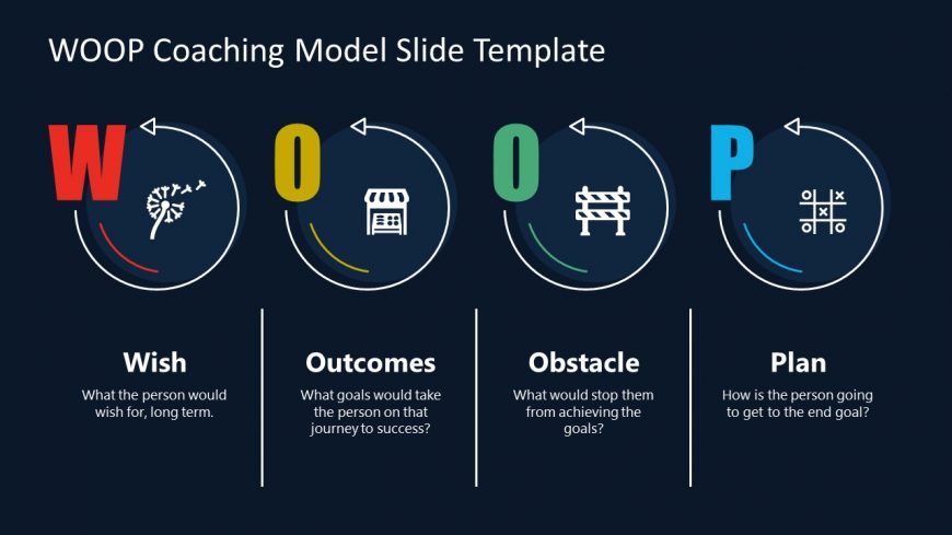 Editable WOOP Coaching Model for PPT Presentation