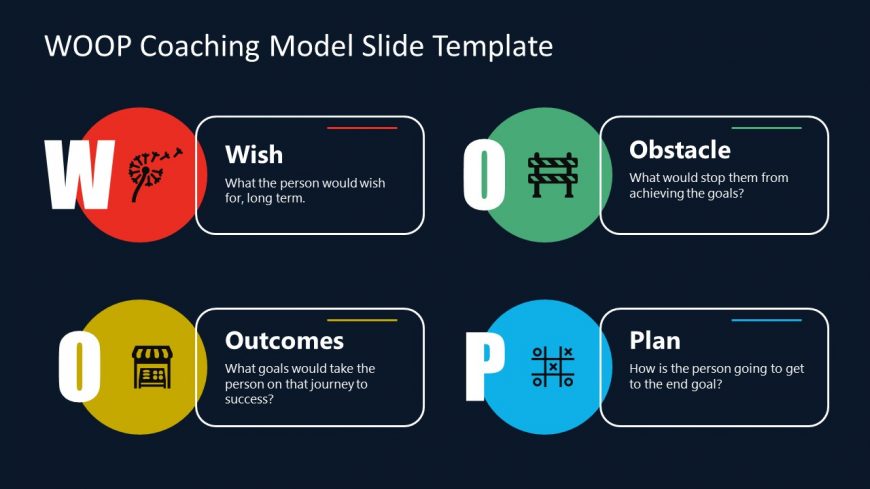 WOOP Coaching Model Editable Infographic Slide Template