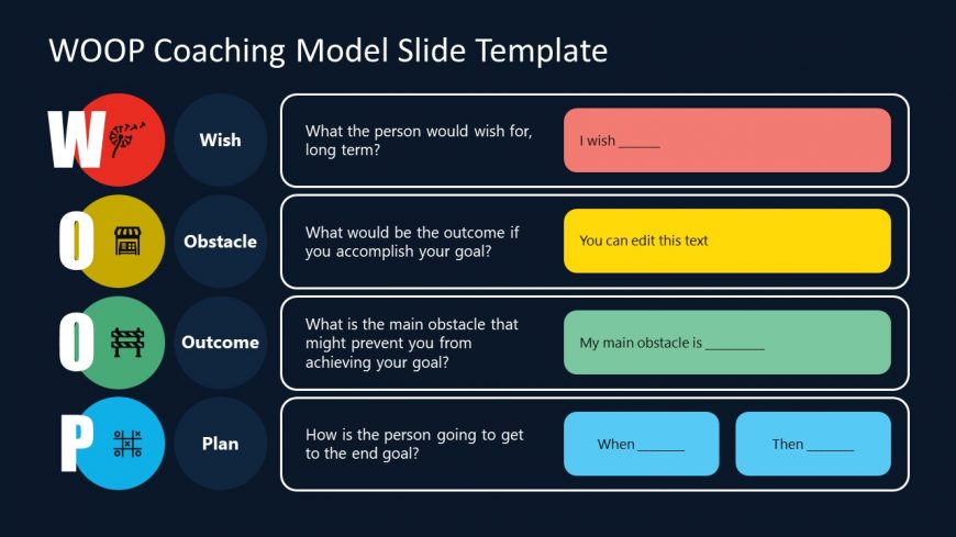 WOOP Coaching Model - Dark Background Template Slide