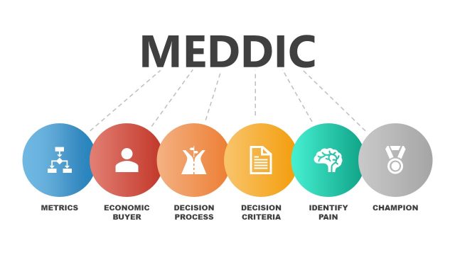 MEDDIC Framework Template for PowerPoint