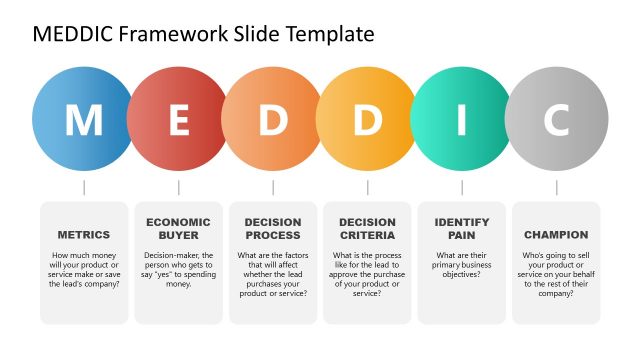PowerPoint MEDDIC Framework Presentation Template